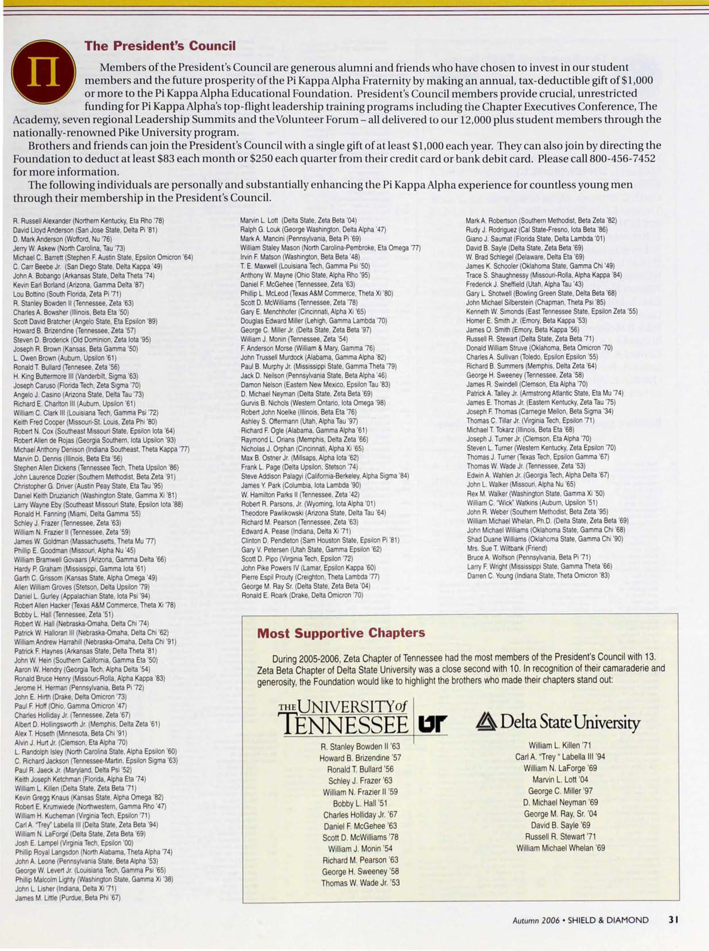 Most Supportive Chapters